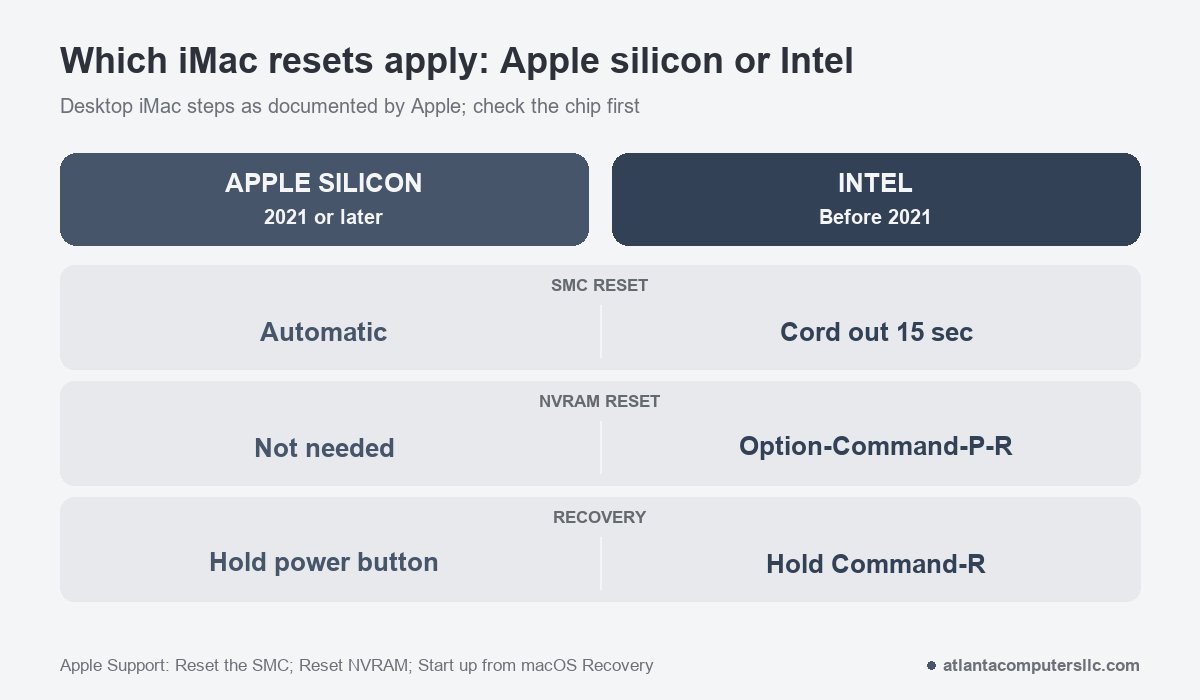 Comparison of Apple silicon and Intel iMac reset steps for SMC, NVRAM and macOS Recovery