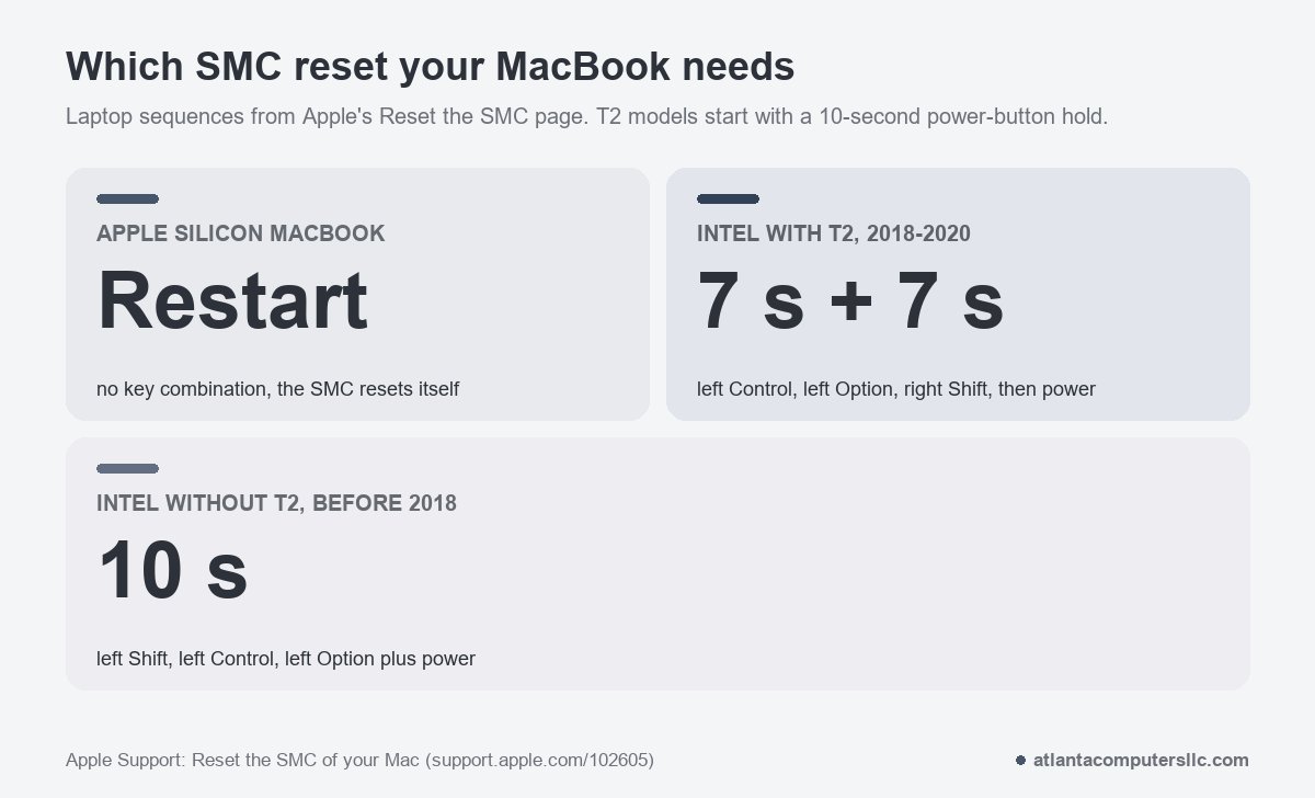 MacBook SMC reset by generation: Apple silicon restarts, T2 holds keys 7 s plus 7 s, older Intel holds 10 s